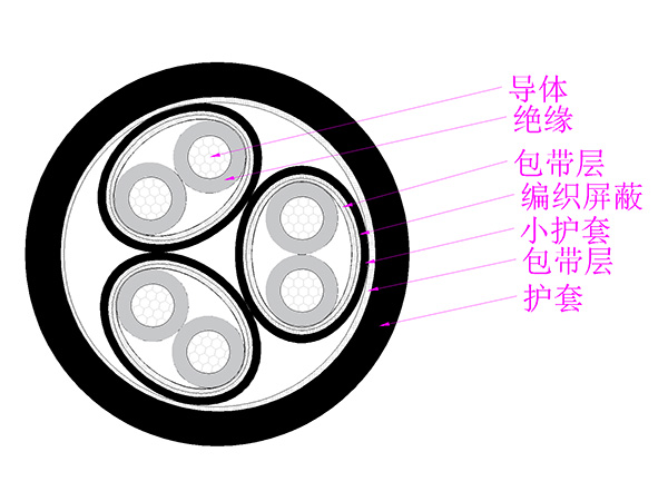 薄壁電纜