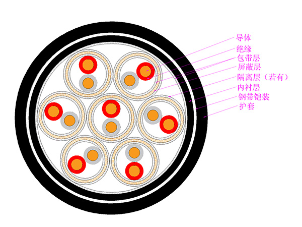 電子計(jì)算機(jī)（包括DCS系統(tǒng)）用対絞屏蔽控制電纜