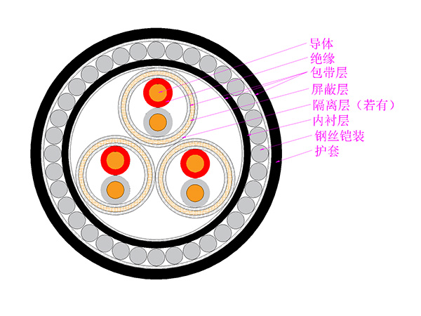 耐高溫型電子計(jì)算機(jī)用対絞屏蔽電纜