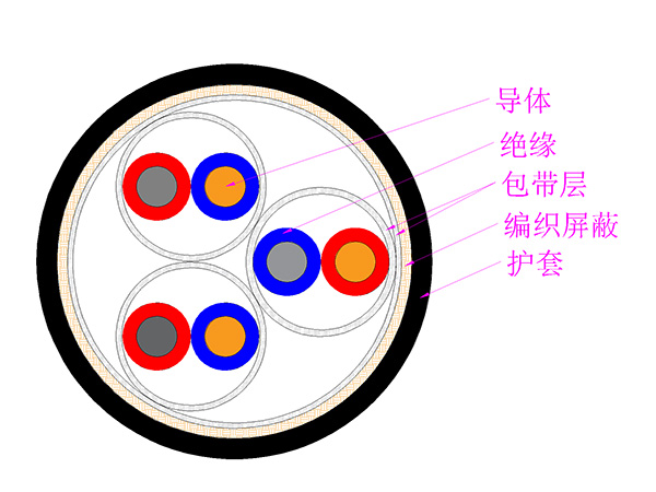 補償電纜