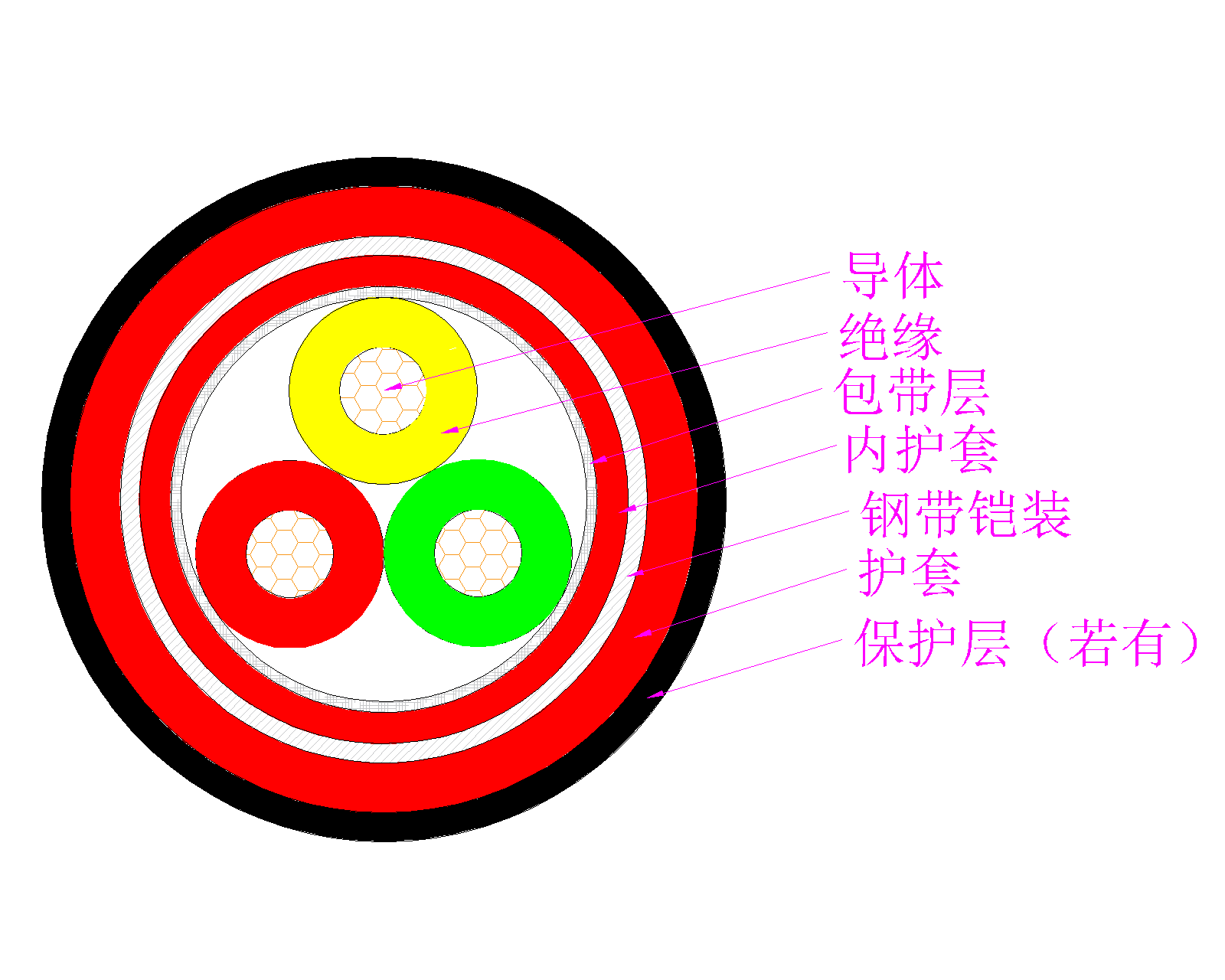 硅橡膠絕緣電力電纜